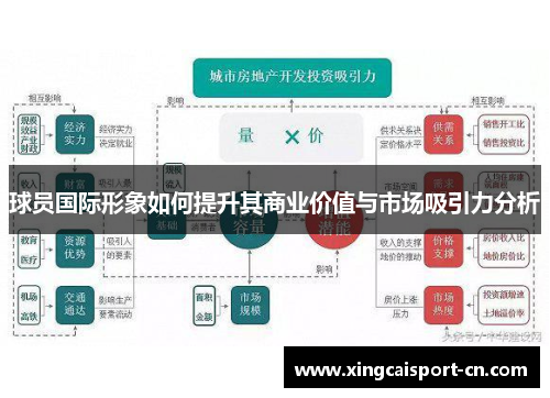 球员国际形象如何提升其商业价值与市场吸引力分析