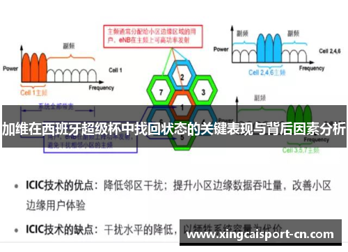 加维在西班牙超级杯中找回状态的关键表现与背后因素分析 加维在西班牙超级杯中找回状态的关键表现与背后因素分析