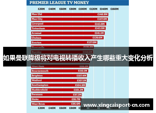 如果曼联降级将对电视转播收入产生哪些重大变化分析