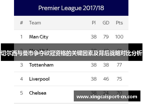 切尔西与曼市争夺欧冠资格的关键因素及背后战略对比分析 切尔西与曼市争夺欧冠资格的关键因素及背后战略对比分析