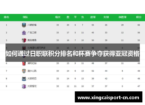 如何通过日职联积分排名和杯赛争夺获得亚冠资格 如何通过日职联积分排名和杯赛争夺获得亚冠资格