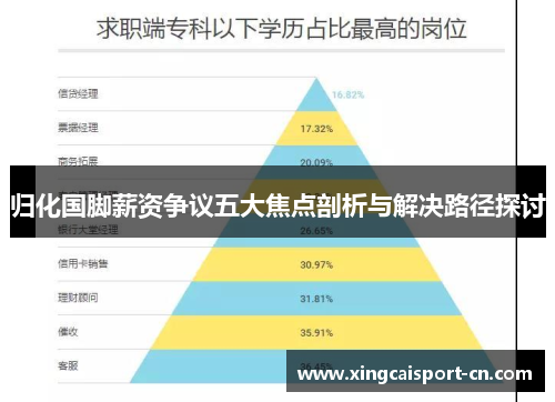 归化国脚薪资争议五大焦点剖析与解决路径探讨 归化国脚薪资争议五大焦点剖析与解决路径探讨