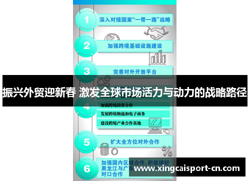 振兴外贸迎新春 激发全球市场活力与动力的战略路径 振兴外贸迎新春 激发全球市场活力与动力的战略路径
