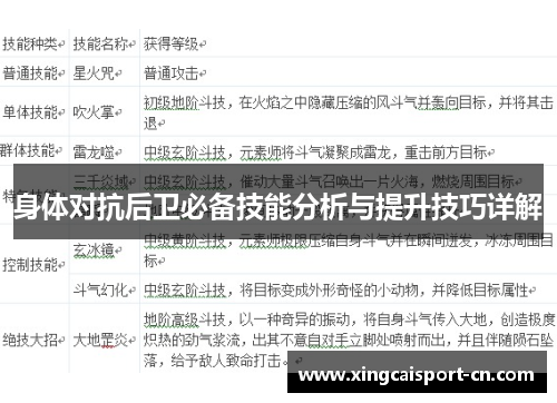 身体对抗后卫必备技能分析与提升技巧详解