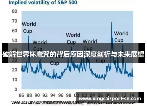 破解世界杯魔咒的背后原因深度剖析与未来展望 破解世界杯魔咒的背后原因深度剖析与未来展望
