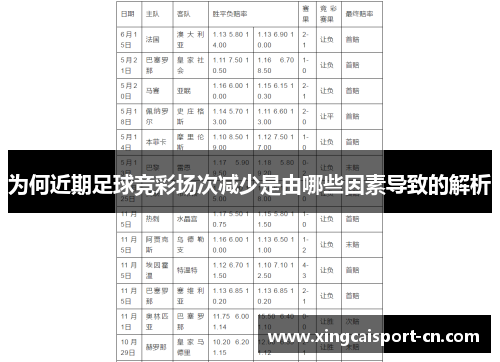 为何近期足球竞彩场次减少是由哪些因素导致的解析