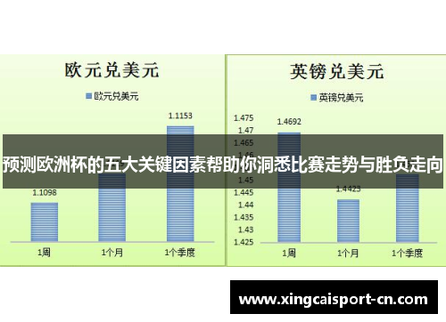 预测欧洲杯的五大关键因素帮助你洞悉比赛走势与胜负走向 预测欧洲杯的五大关键因素帮助你洞悉比赛走势与胜负走向