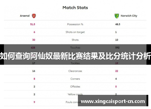 如何查询阿仙奴最新比赛结果及比分统计分析