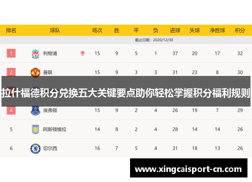 拉什福德积分兑换五大关键要点助你轻松掌握积分福利规则 拉什福德积分兑换五大关键要点助你轻松掌握积分福利规则